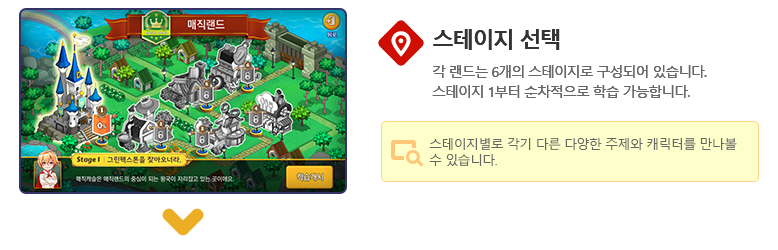 두번째 스테이지 선택, 각 랜드는 6개의 스테이지로 구성되어 있습니다. 스테이지 1부터 순차적으로 학습 가능합니다.