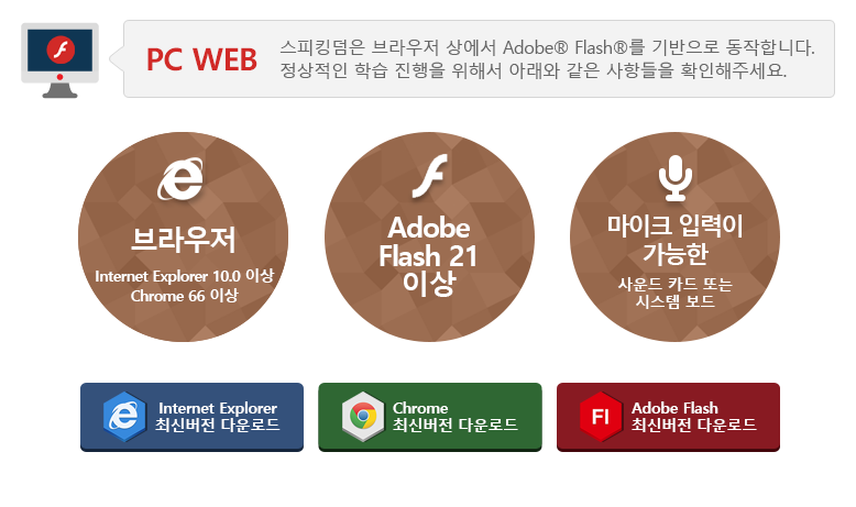 스피킹덤은 설치 없이 브라우저 상에서 어도비 플래시를 기반으로 동작합니다. 정상적인 학습 진행을 위해 아래와 같은 사항을 확인해주세요. 익스플로러 7.0이상, 크롬 5.0이상, 파이어폭스 3.6이상 그리고 어도비 플래시21 이상, 그리고 마이크 입력이 가능한 사운드 카드 또는 시스템 보드가 필요합니다.