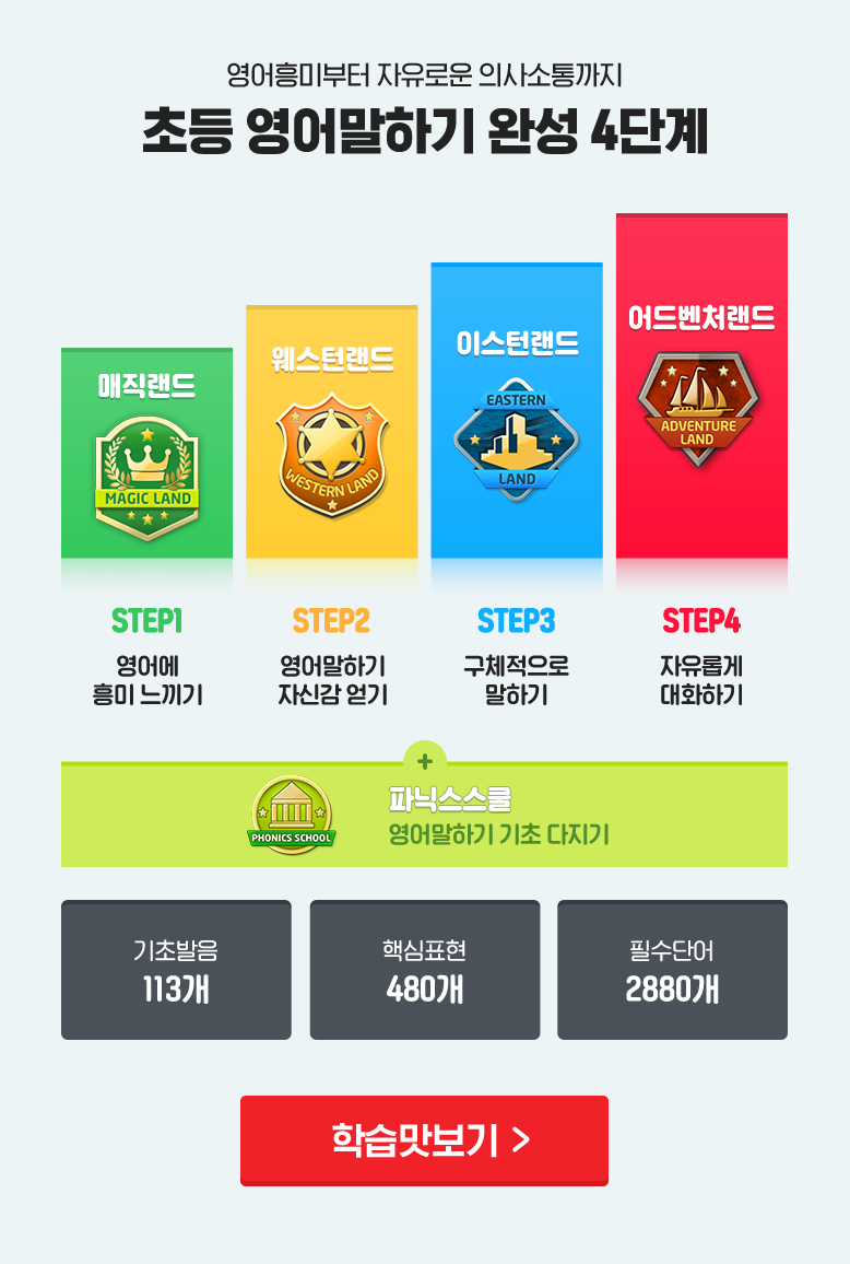 초등 영어말하기 완성 4단계
